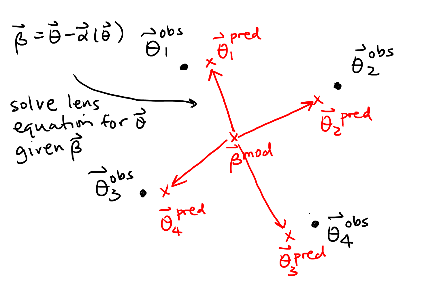 Image Plane Position Modelling Diagram